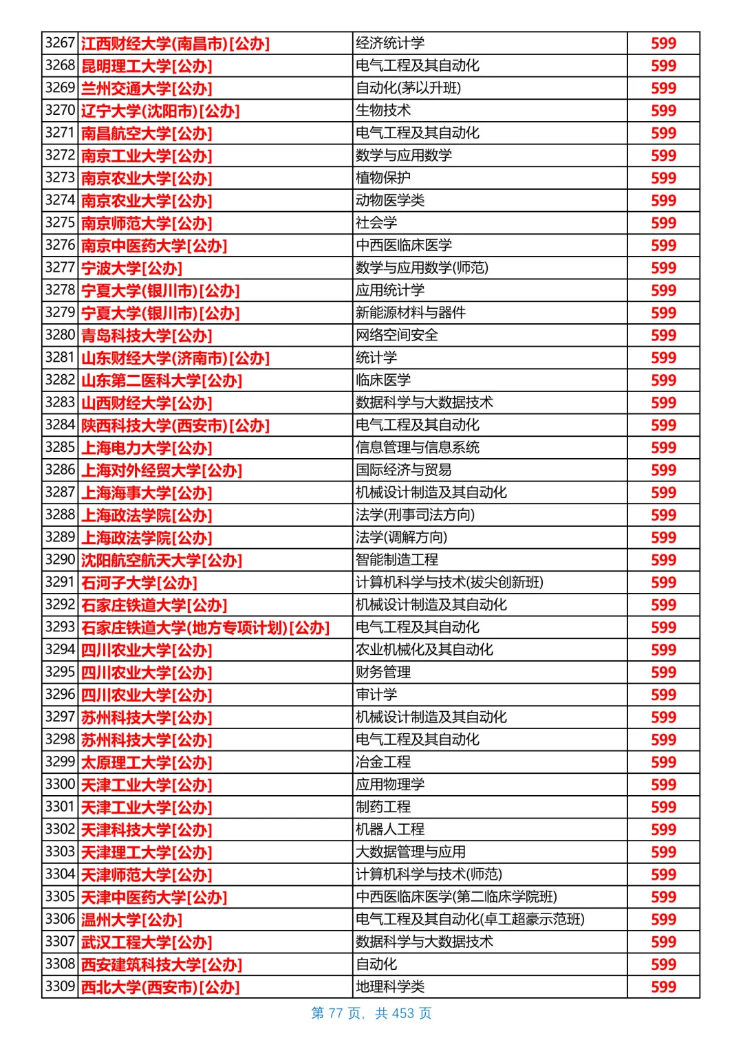 河北2025本科普通物理组投档线，第5/共26