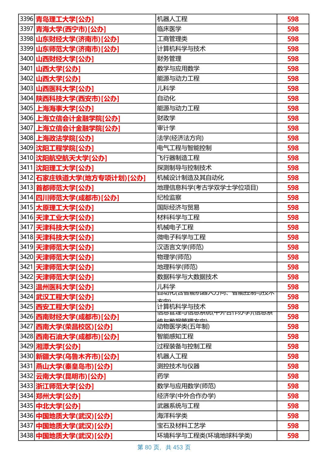 河北2025本科普通物理组投档线，第5/共26