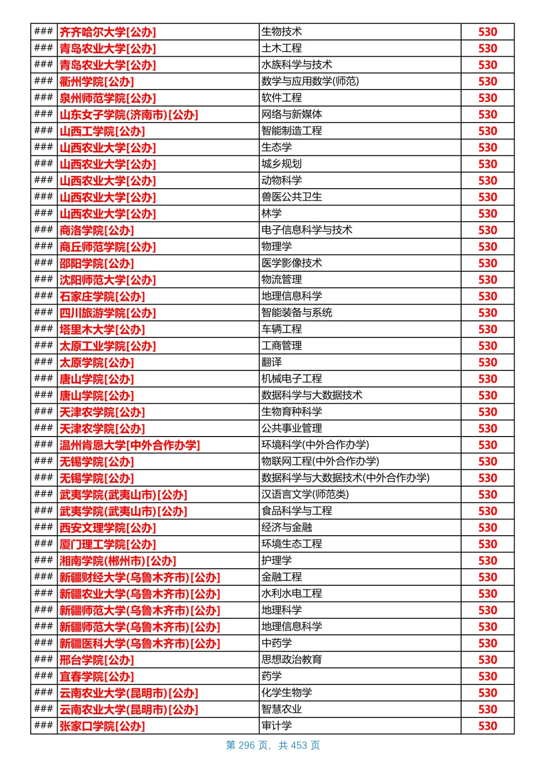 河北2025本科普通物理组投档线，第17/共26