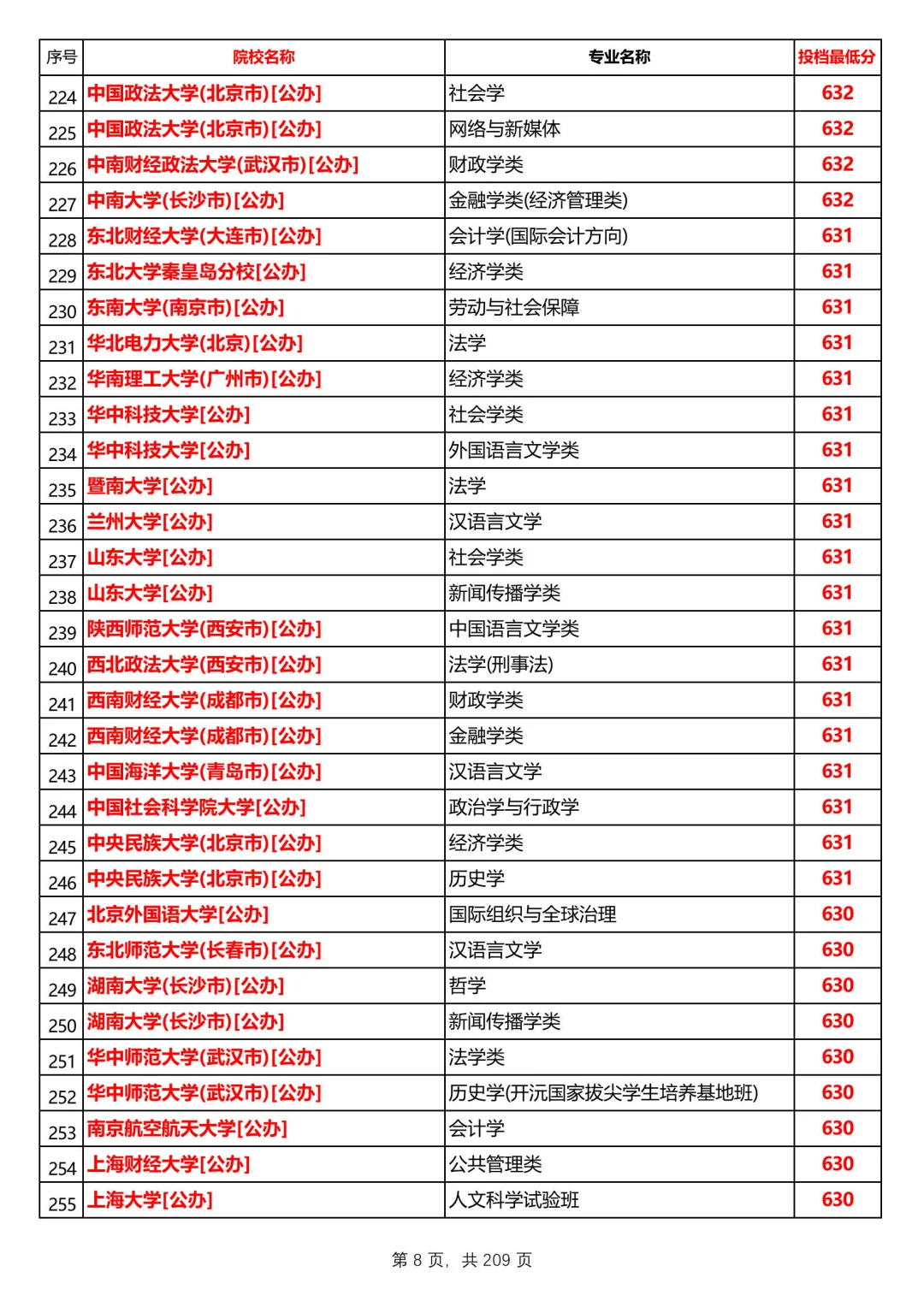 河北2025本科普通历史组投档线，第1/共12
