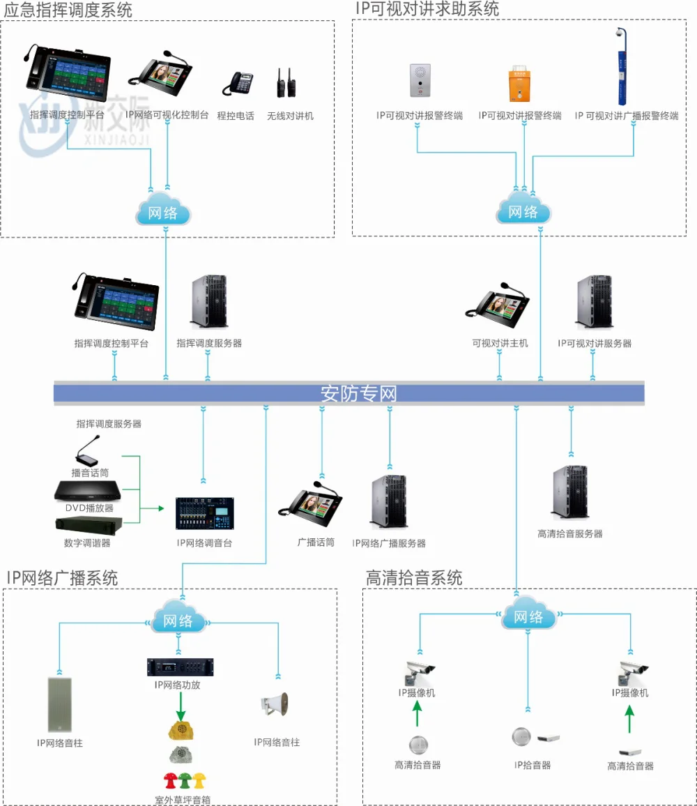 杞县泰和安防盗报警系统监控开关紧急按钮声