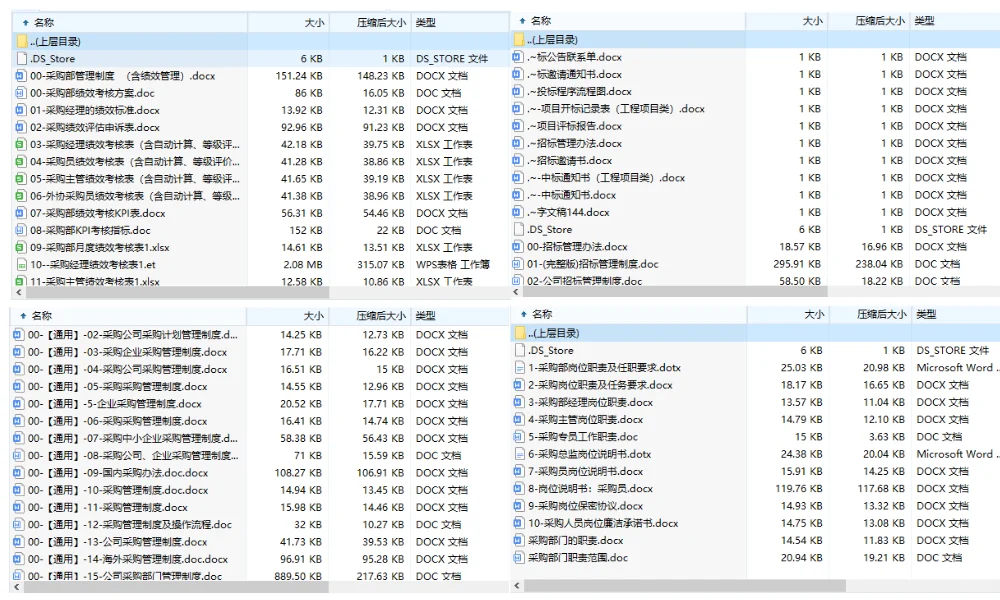 采购工作流程及基础知识内容划分