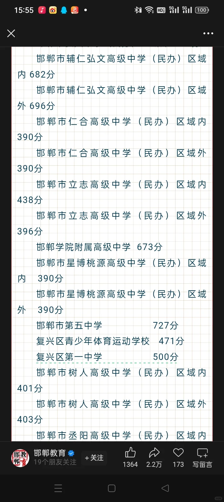 邯郸各地高中分数线