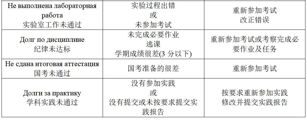 什么?俄罗斯居然有8种挂科类型?