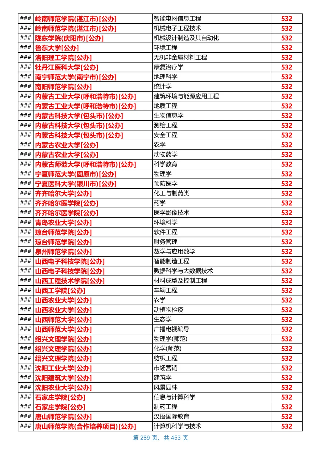 河北2025本科普通物理组投档线，第17/共26