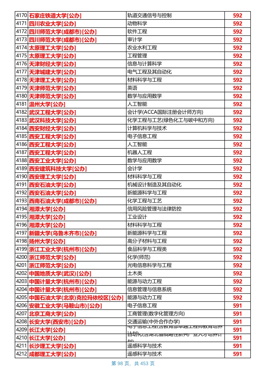 河北2025本科普通物理组投档线，第6/共26