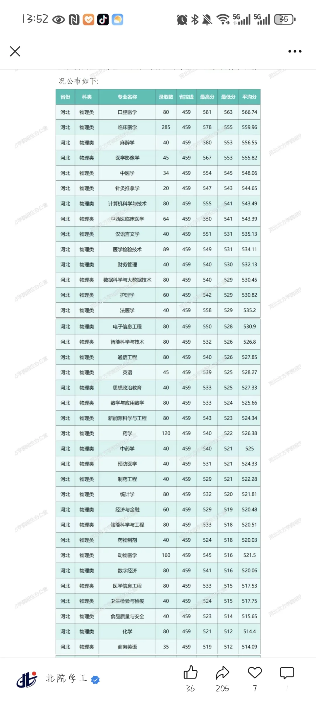 25年河北北方学院录取快报