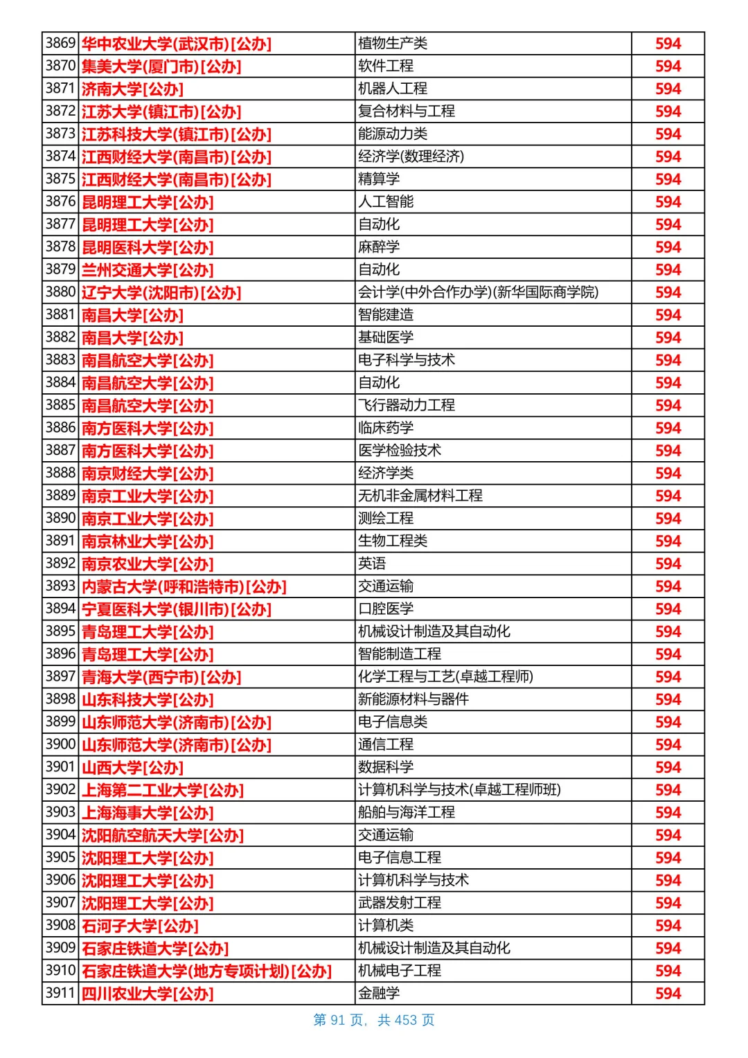 河北2025本科普通物理组投档线，第6/共26