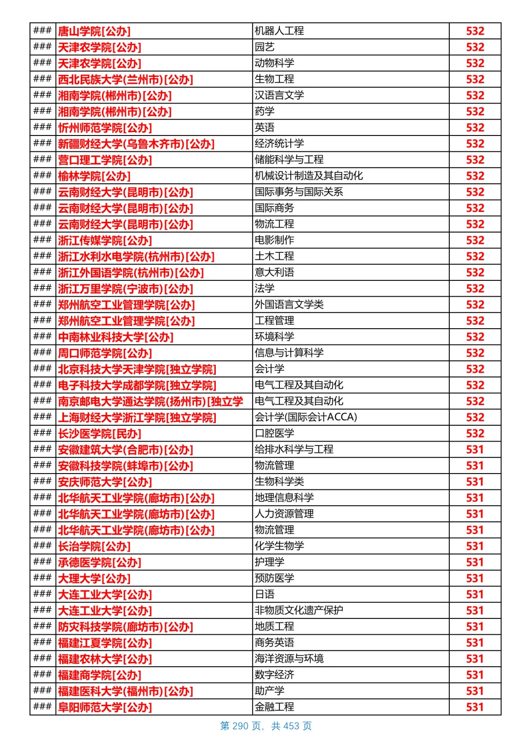 河北2025本科普通物理组投档线，第17/共26