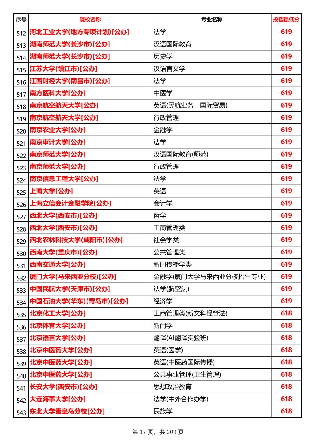 河北2025本科普通历史组投档线，第1/共12
