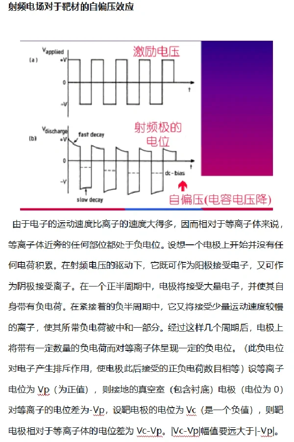 半导体工艺PVD溅射设备学习-RF电源