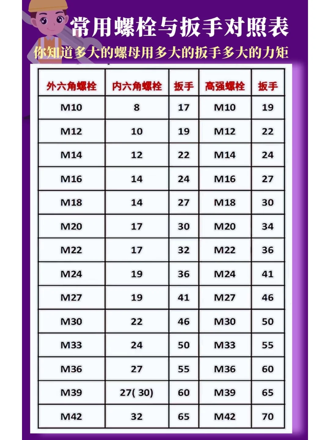 常用螺栓扳手对照表