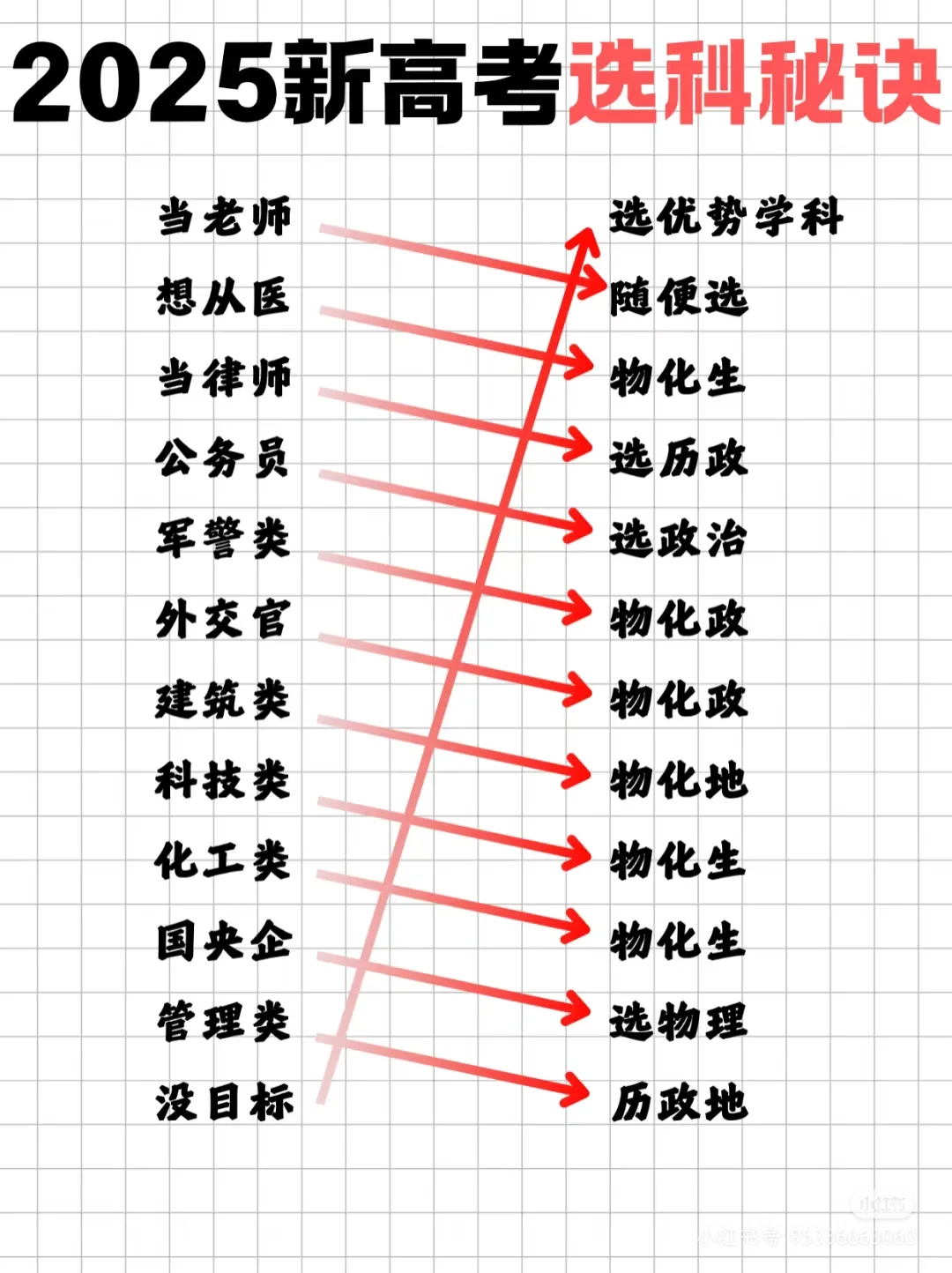 985/211大学到底要考多少分?高考志愿必看