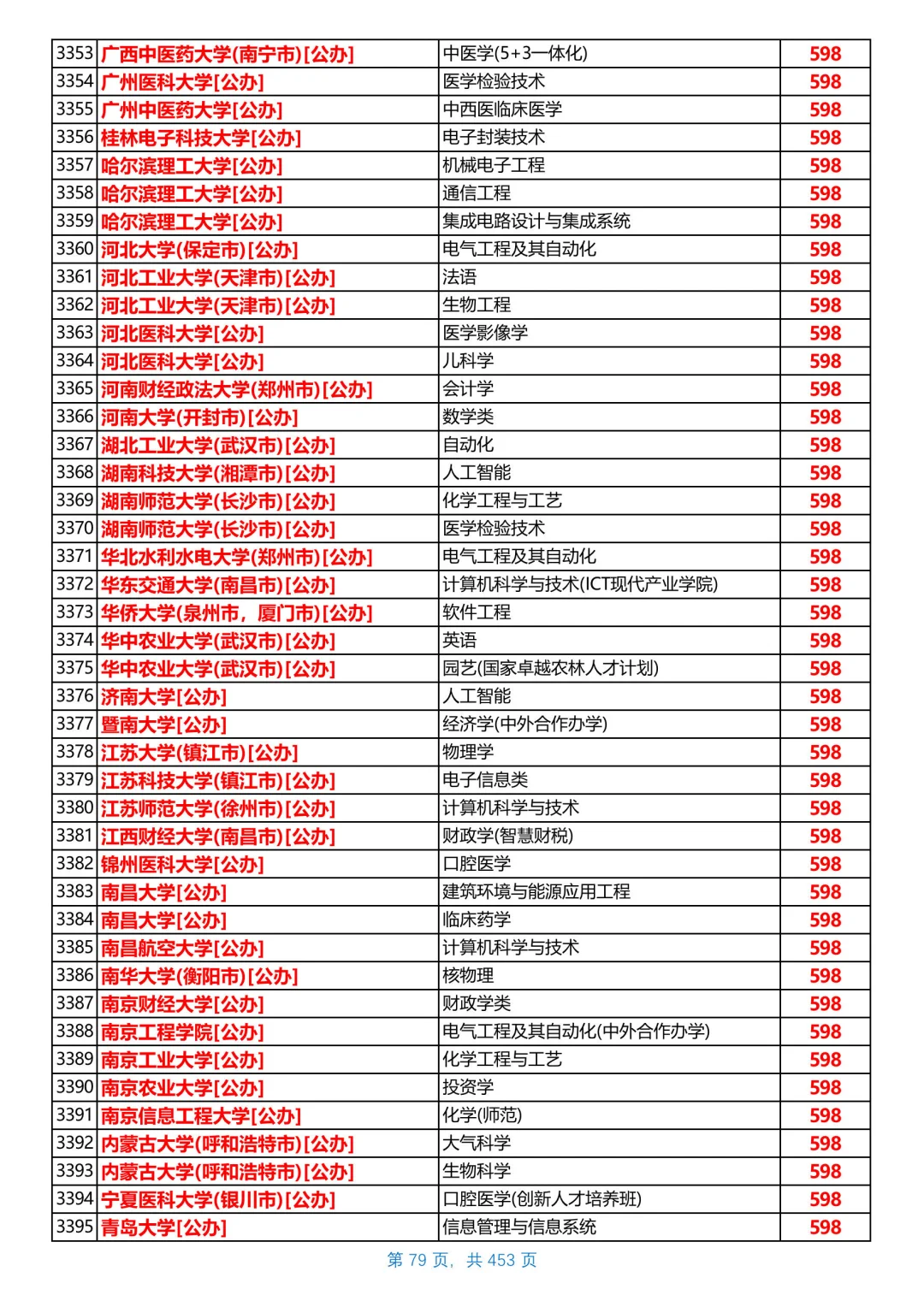 河北2025本科普通物理组投档线，第5/共26
