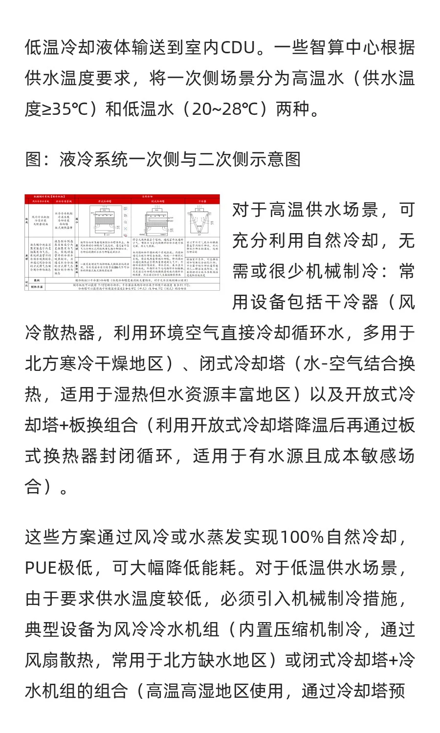 液冷服务器产业链全景图：七大核心零部件