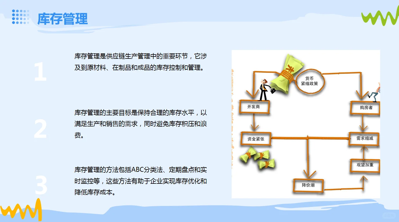 供应链生产管理