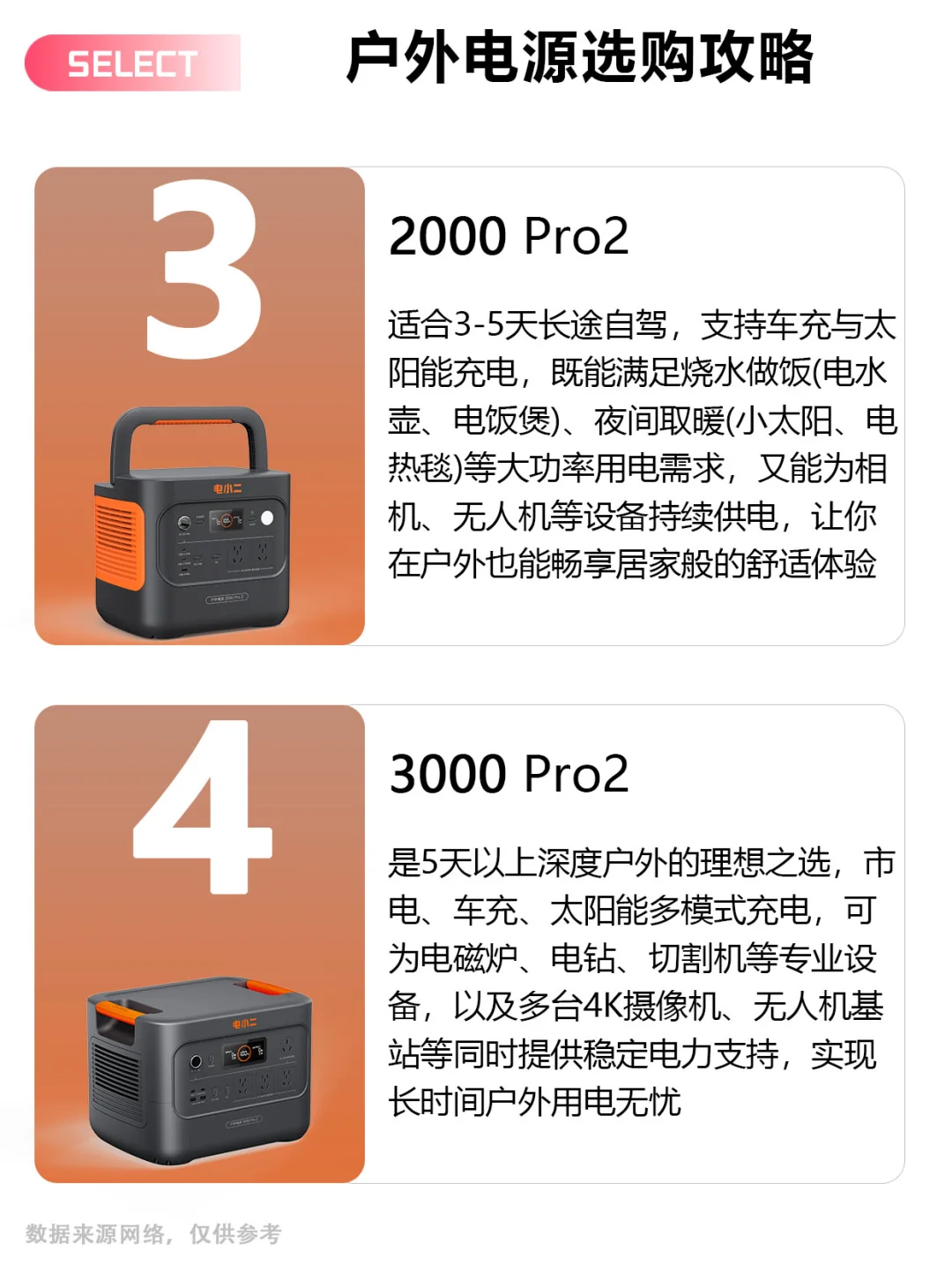 户外人的移动电源怎么选❓看这篇指南就够了