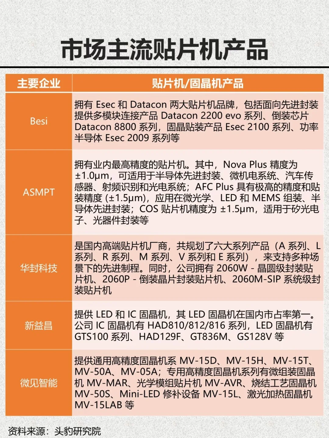 半导体封装设备——贴片机