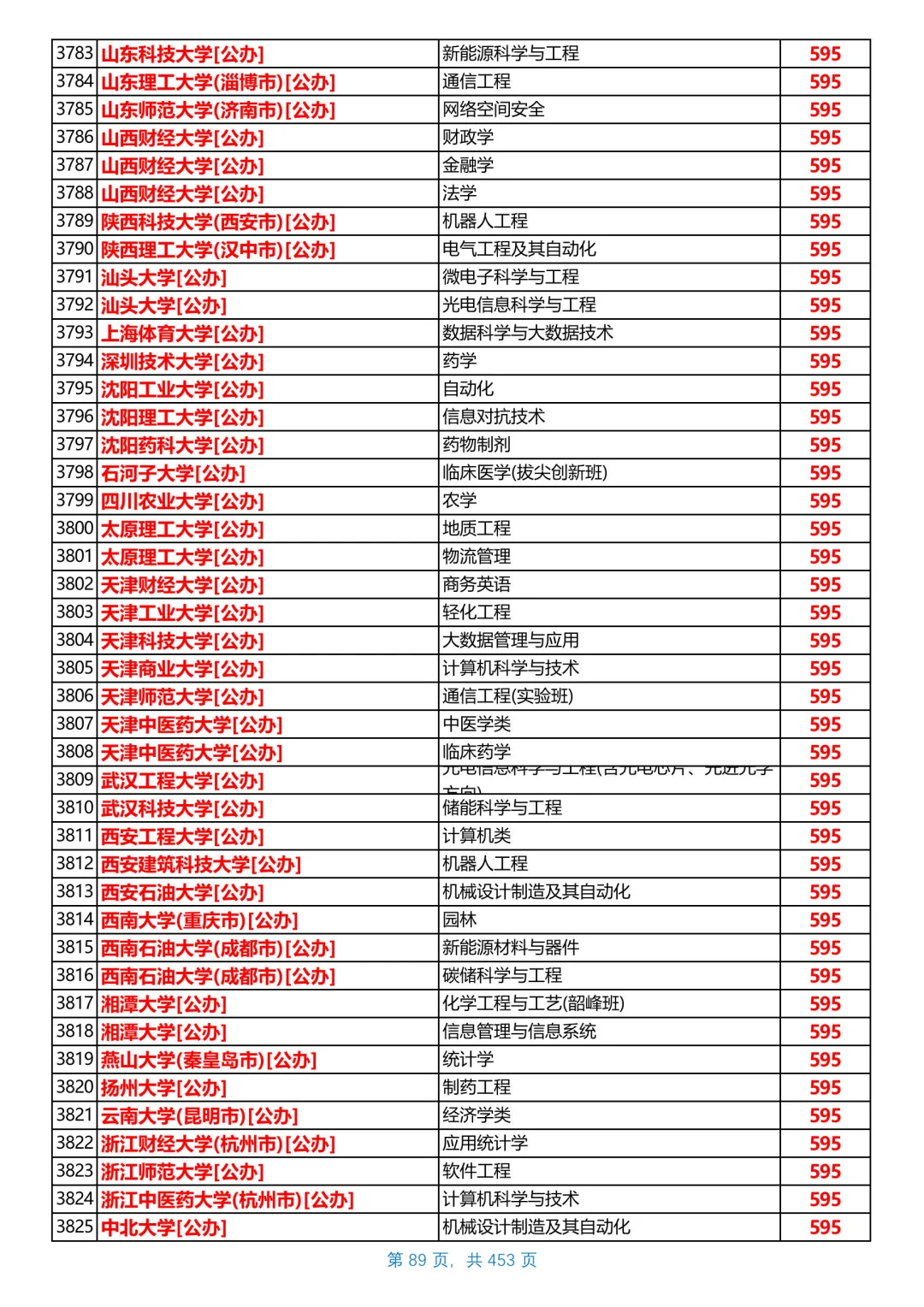 河北2025本科普通物理组投档线，第5/共26