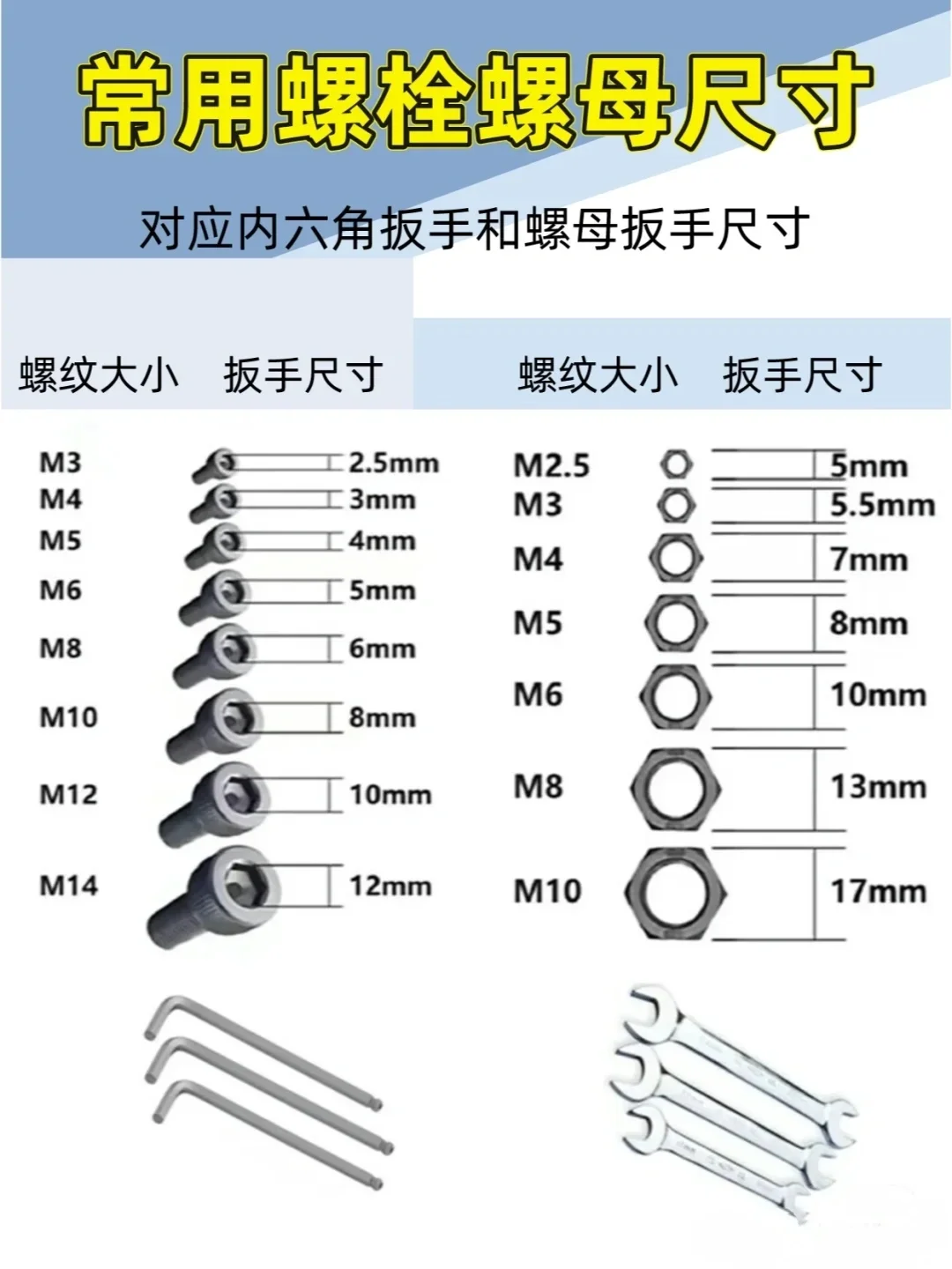 常用螺栓螺母所需扳手