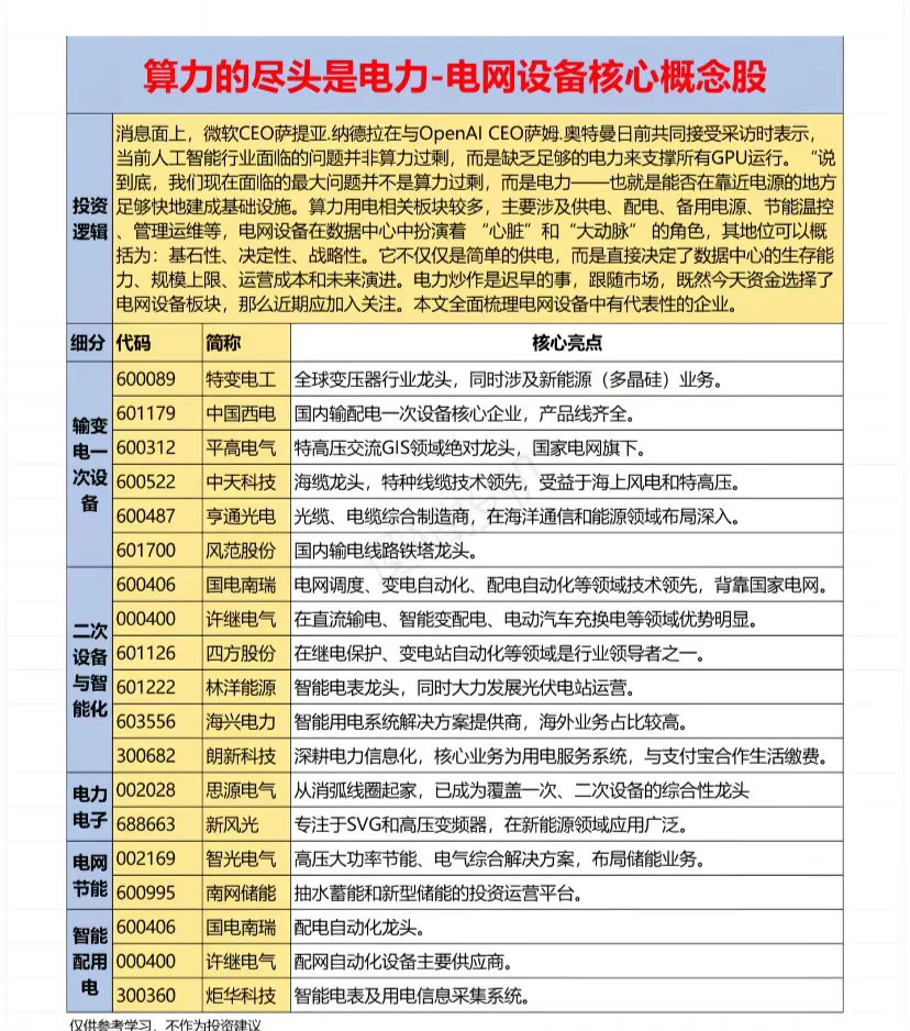 智能电网年底疯狂了，你知道吗？