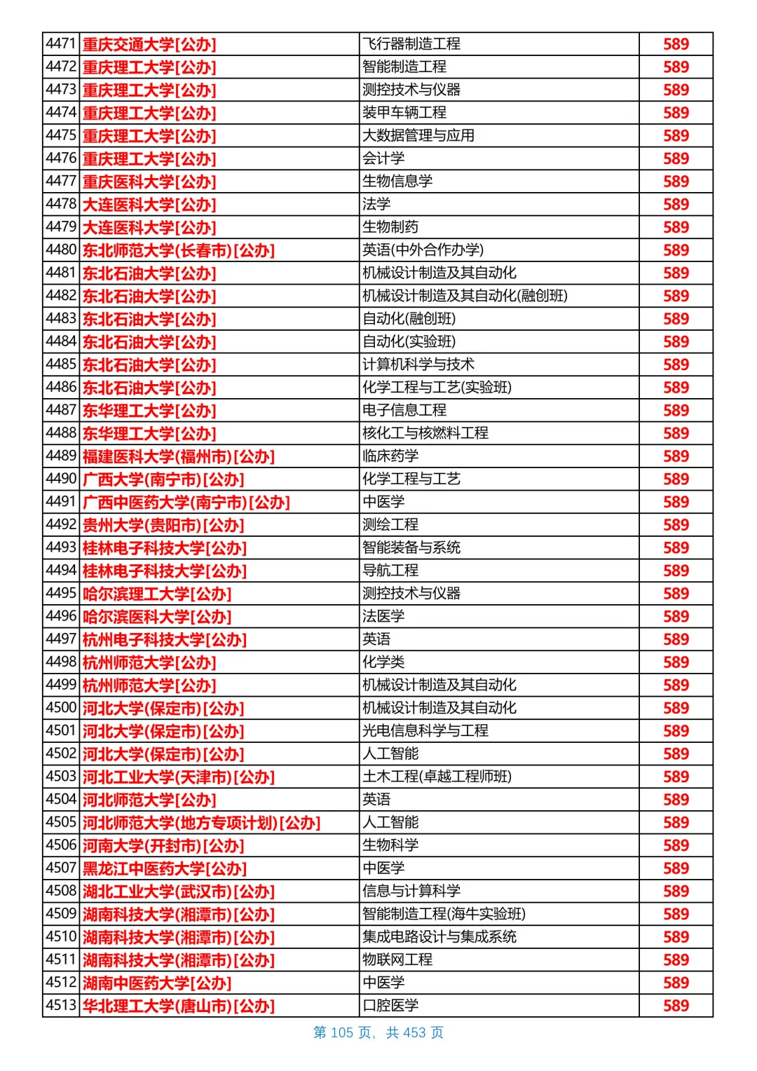 河北2025本科普通物理组投档线，第6/共26