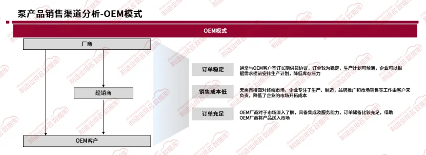 2025年水泵行业渠道分析