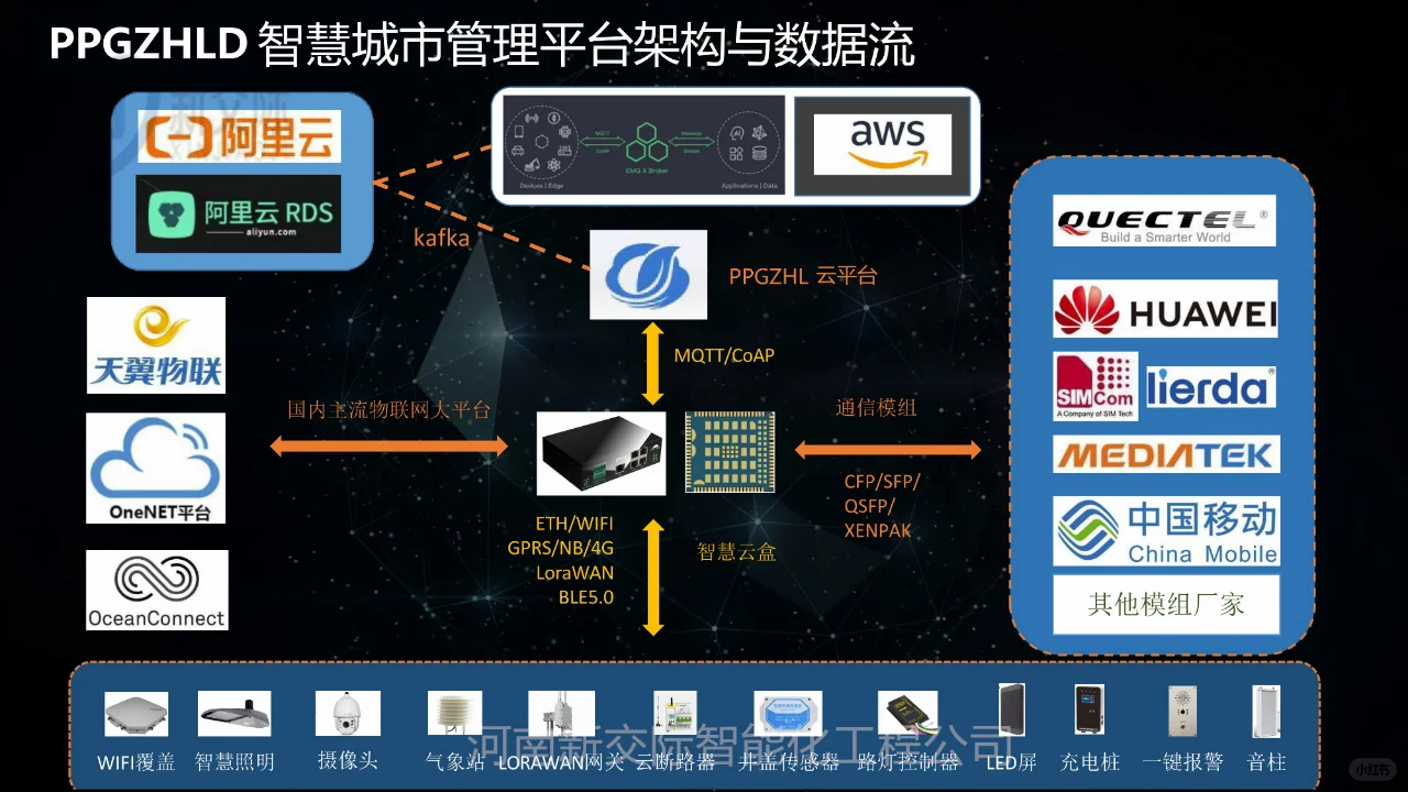 河南内黄声光报警器24v 开关按钮急停