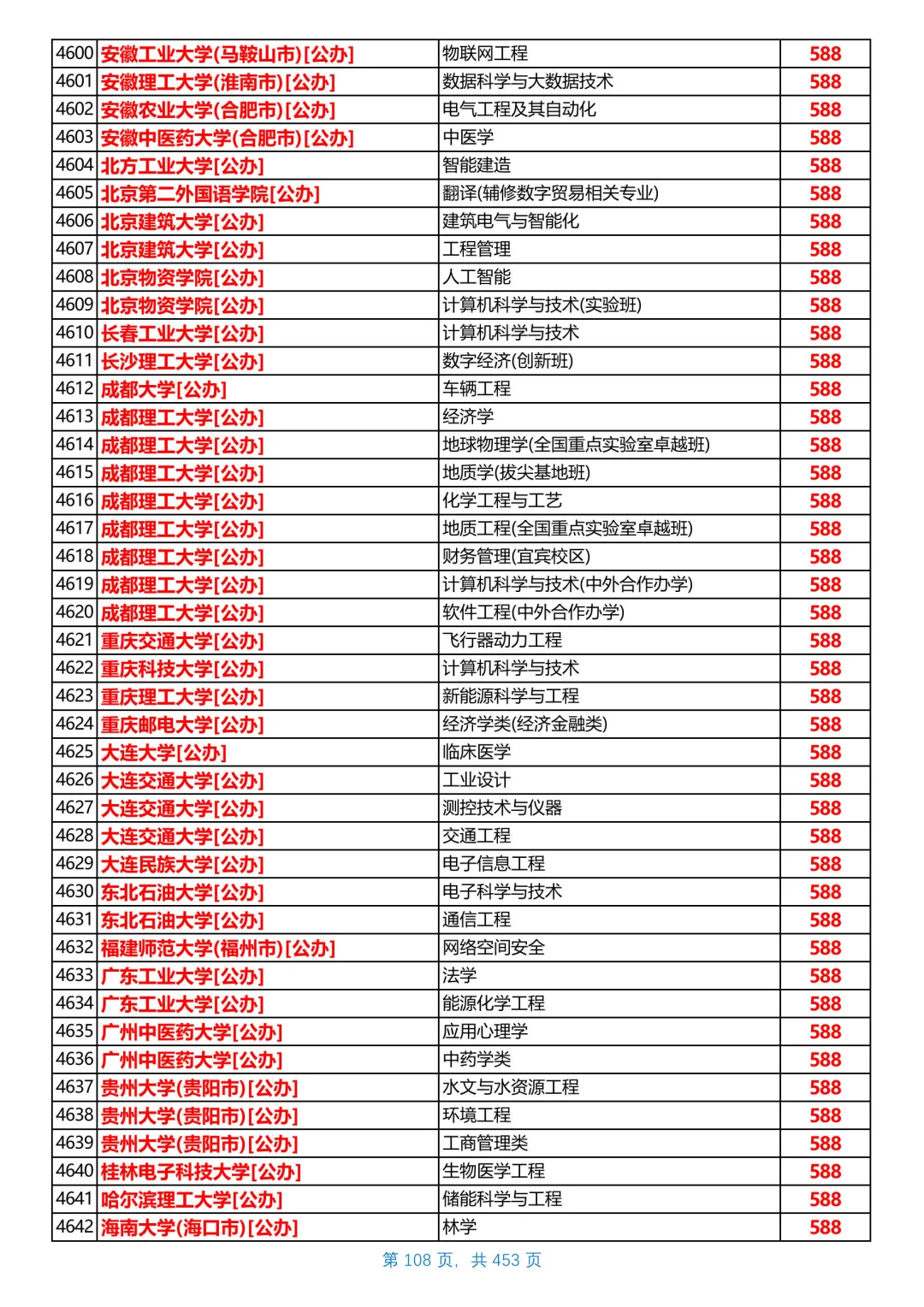 河北2025本科普通物理组投档线，第6/共26