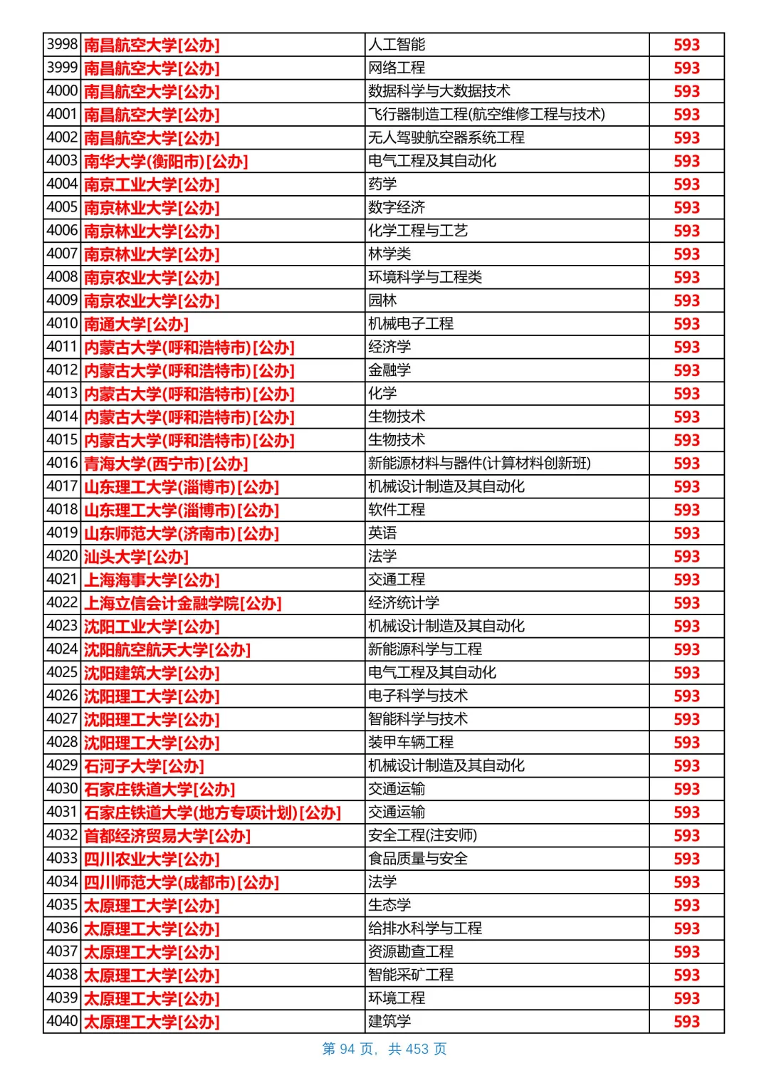 河北2025本科普通物理组投档线，第6/共26