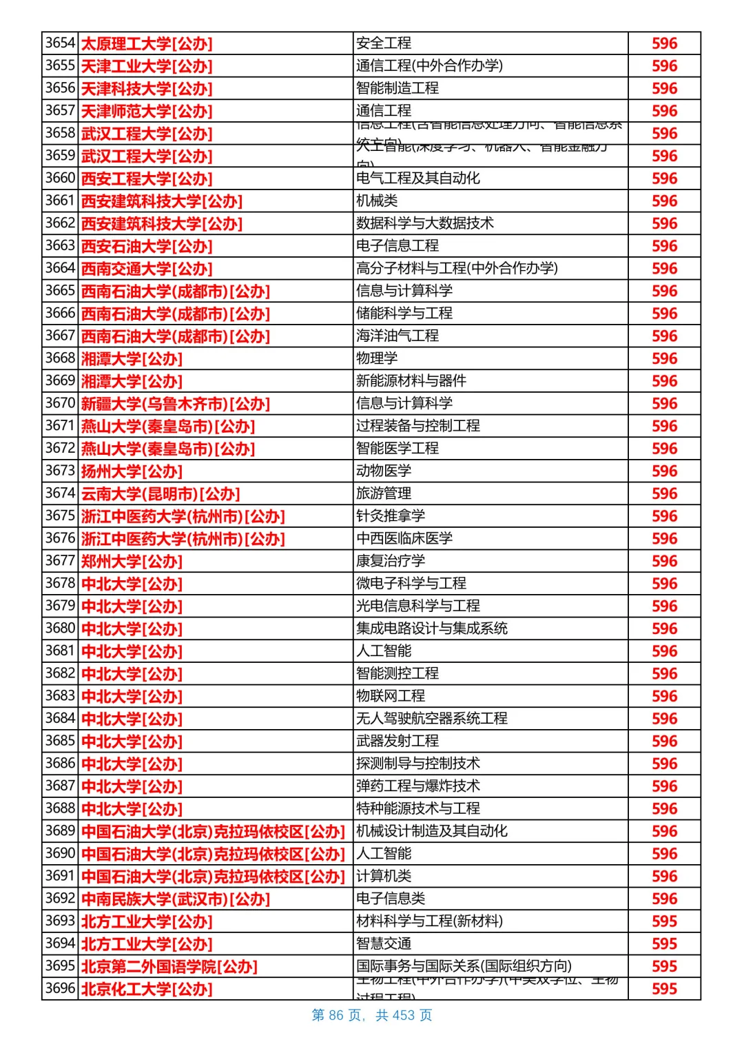 河北2025本科普通物理组投档线，第5/共26