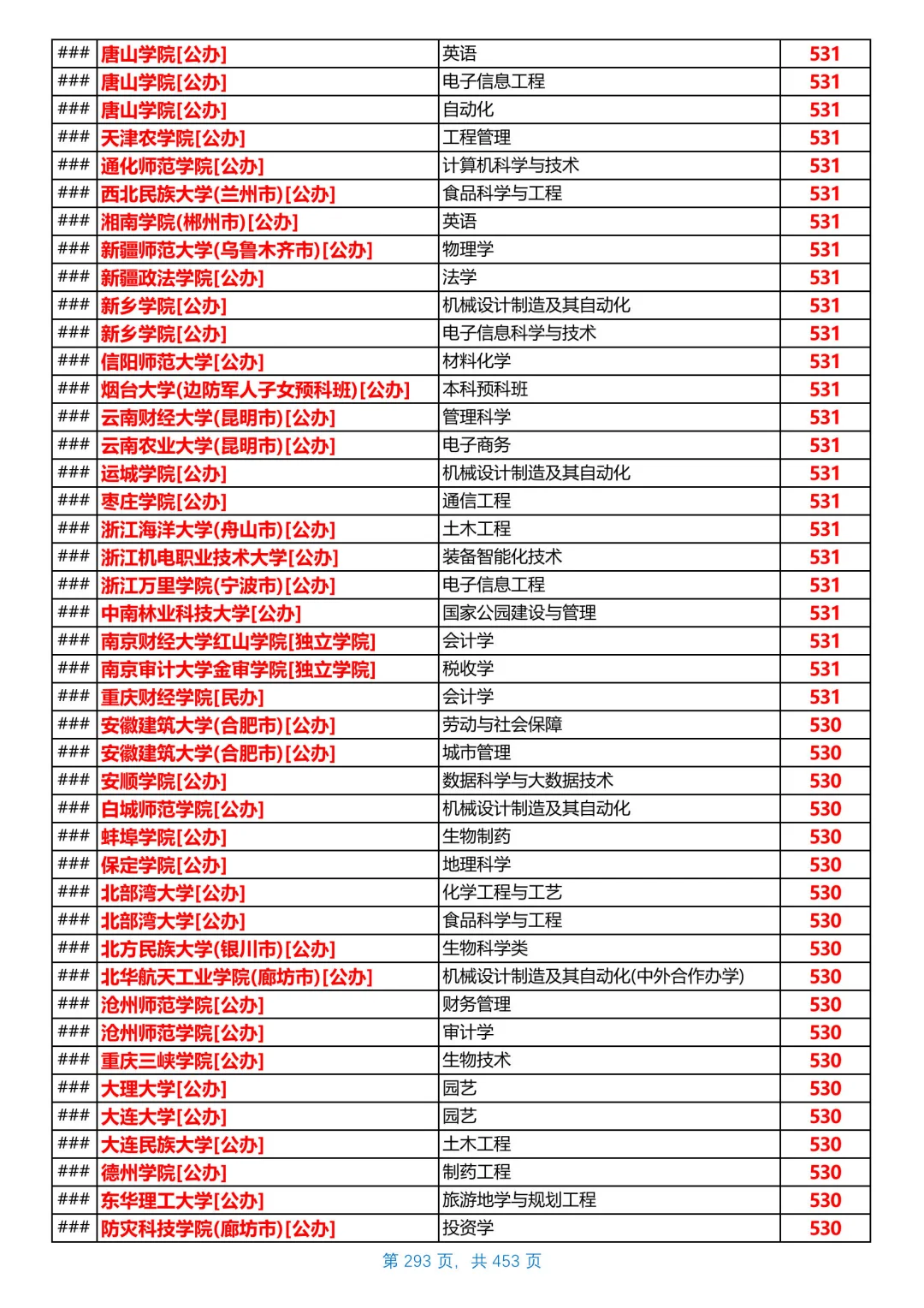 河北2025本科普通物理组投档线，第17/共26