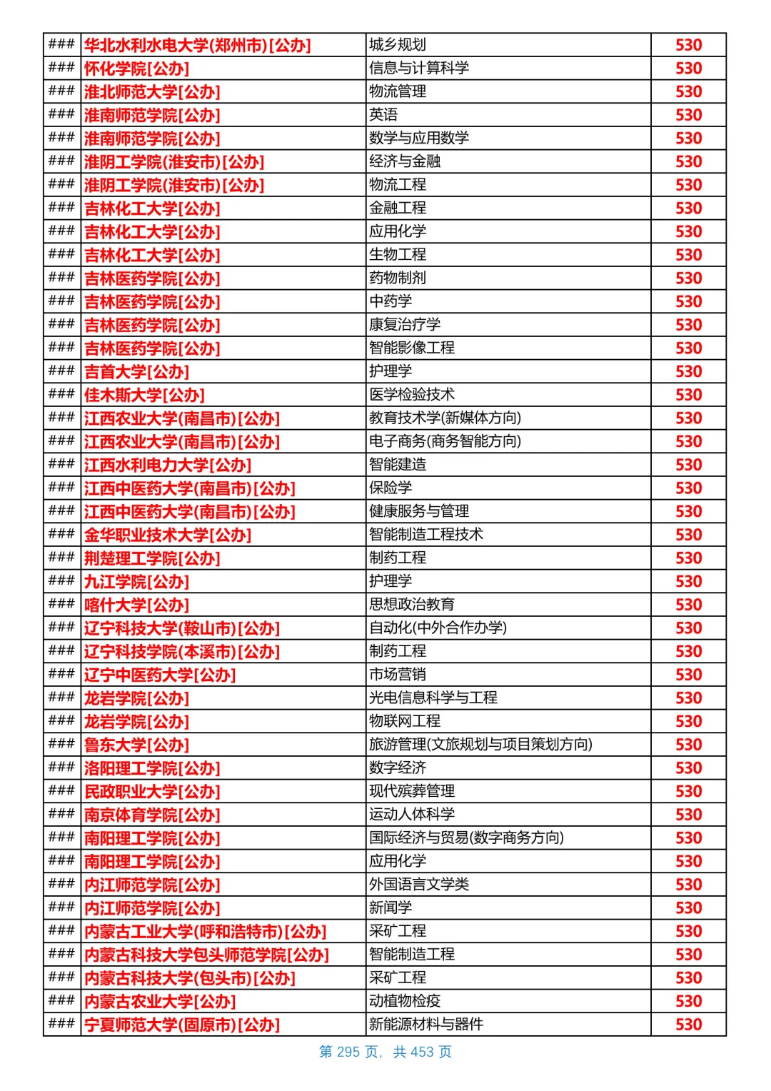 河北2025本科普通物理组投档线，第17/共26