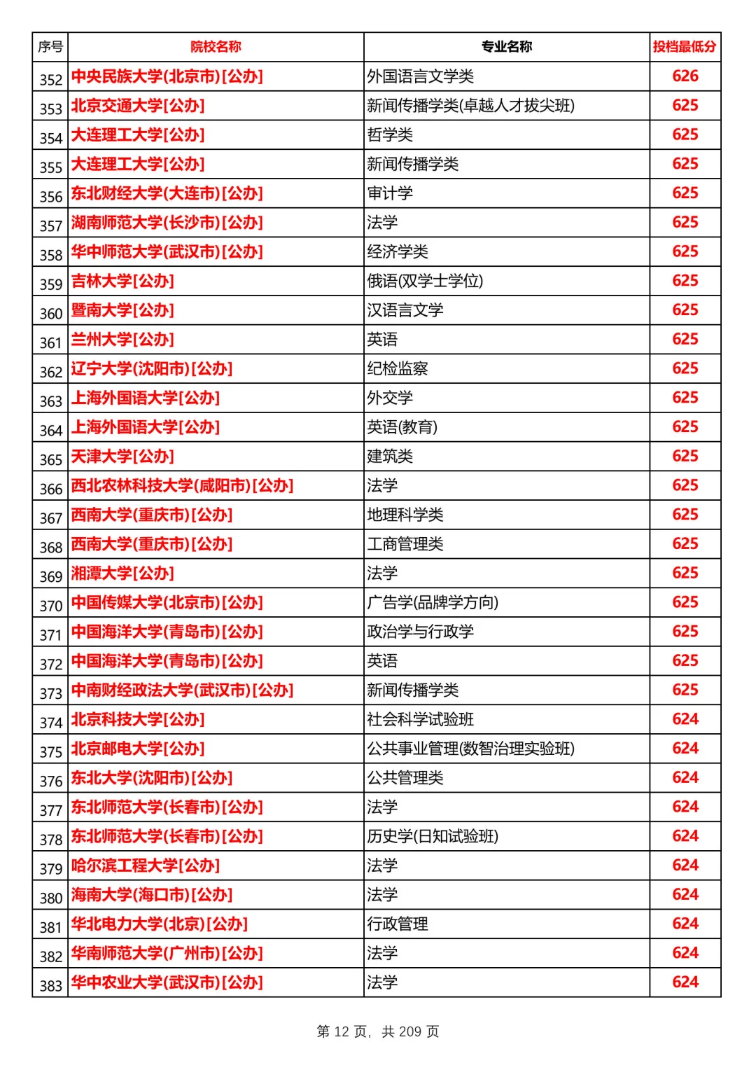 河北2025本科普通历史组投档线，第1/共12