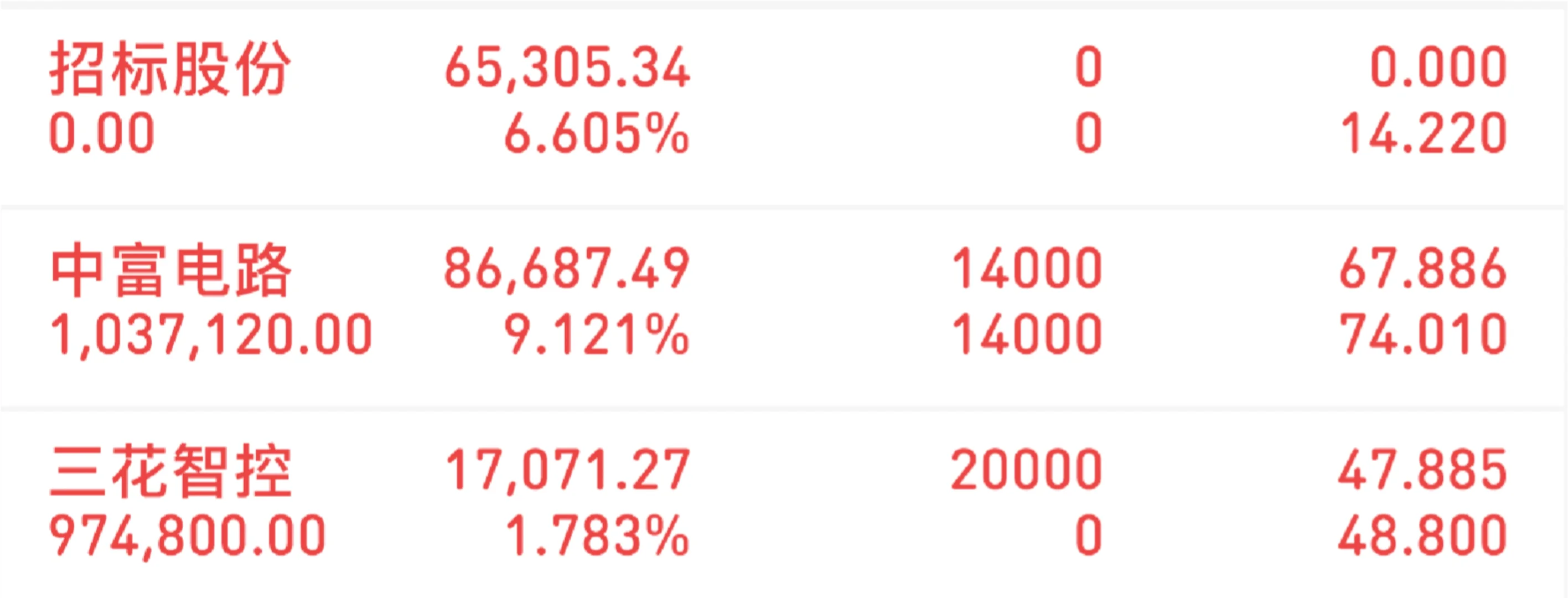 全职做短线第四十八天