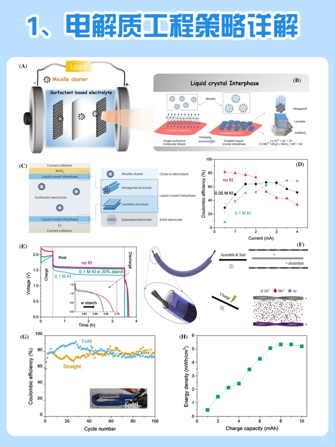 最新InfoMat综述：双无电极Zn-MnO₂电池
