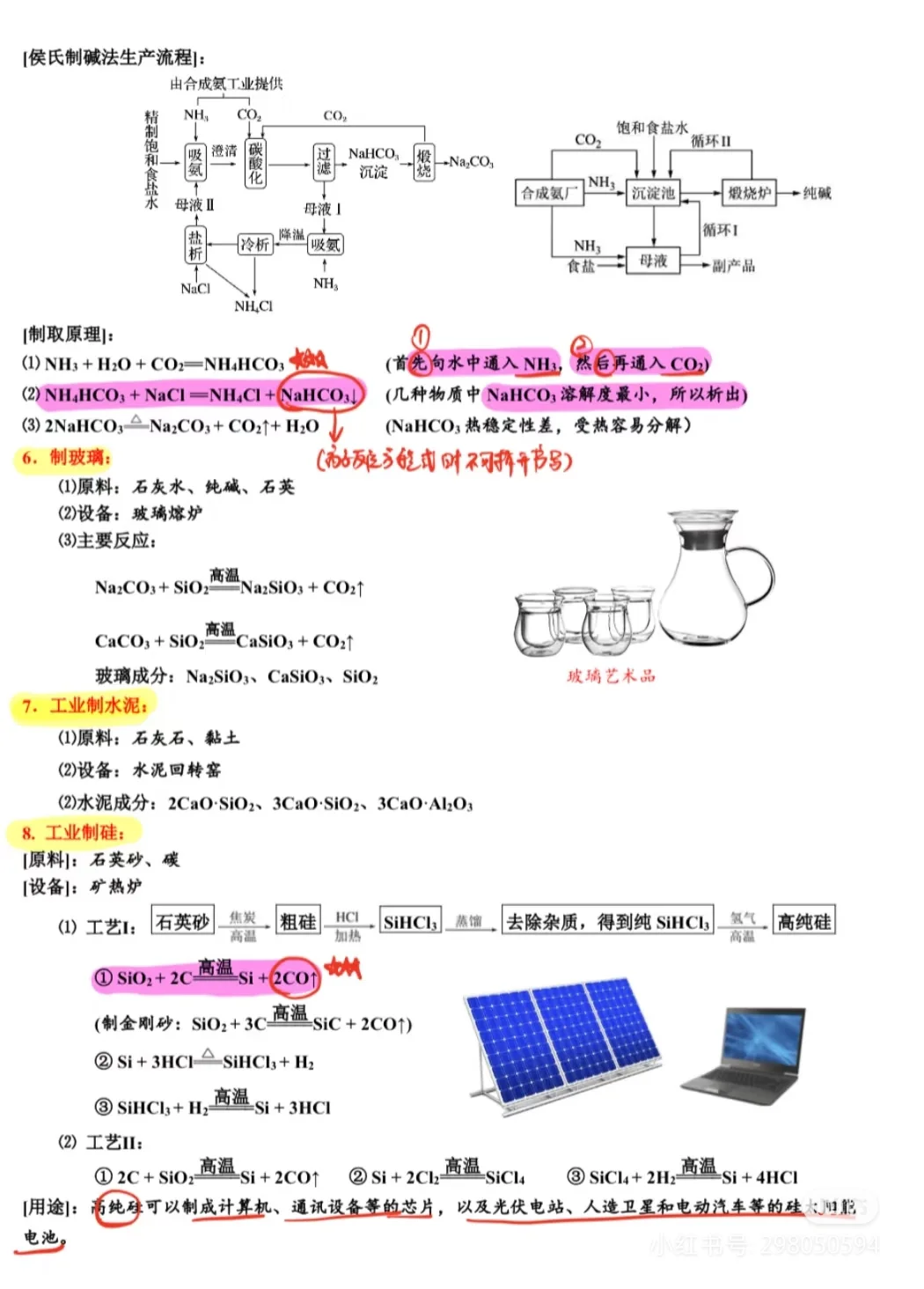 搬运工～高中化学课本上涉及的基本化工流程