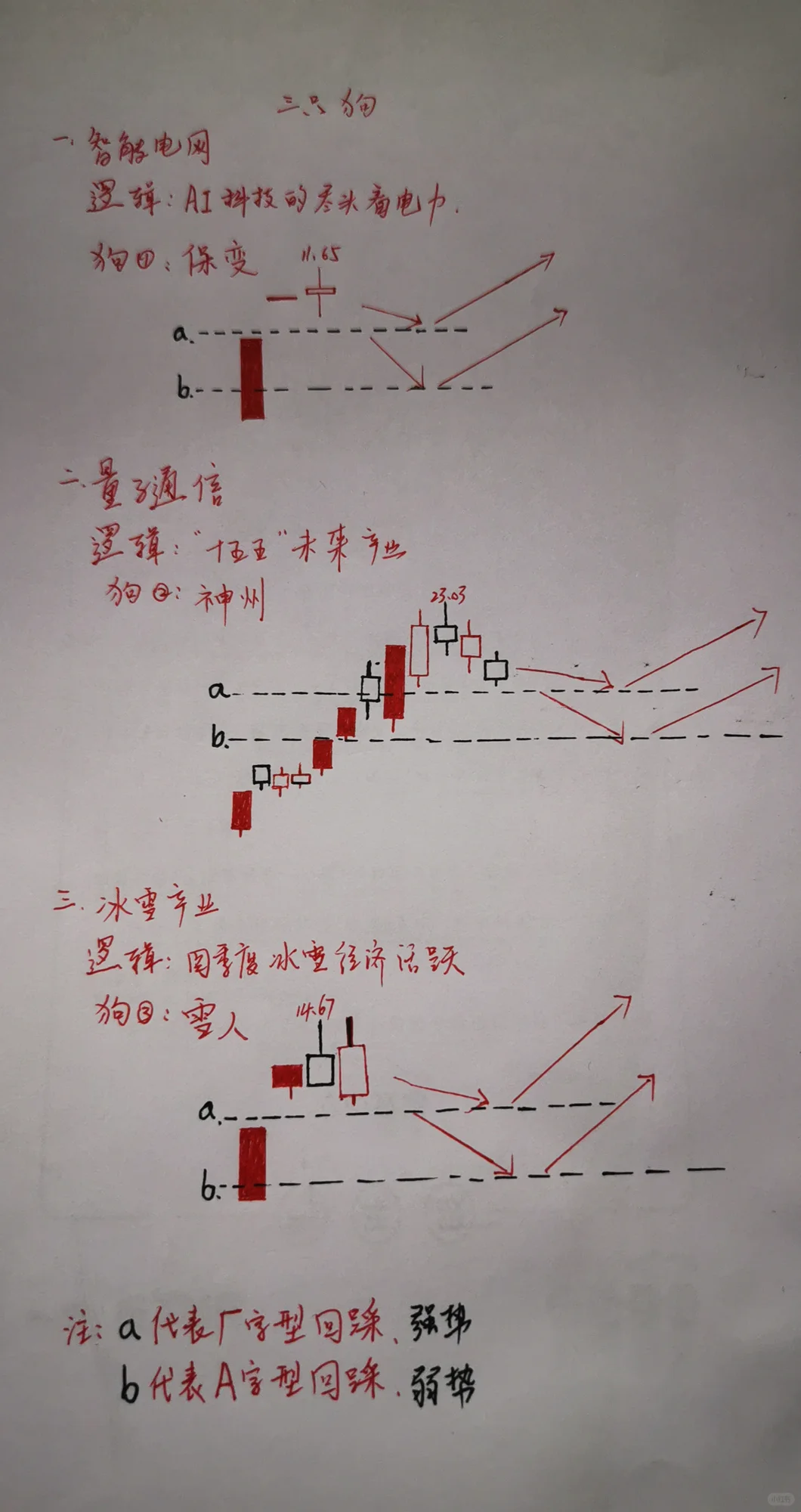 智能电网 量子通信 冰雪产业