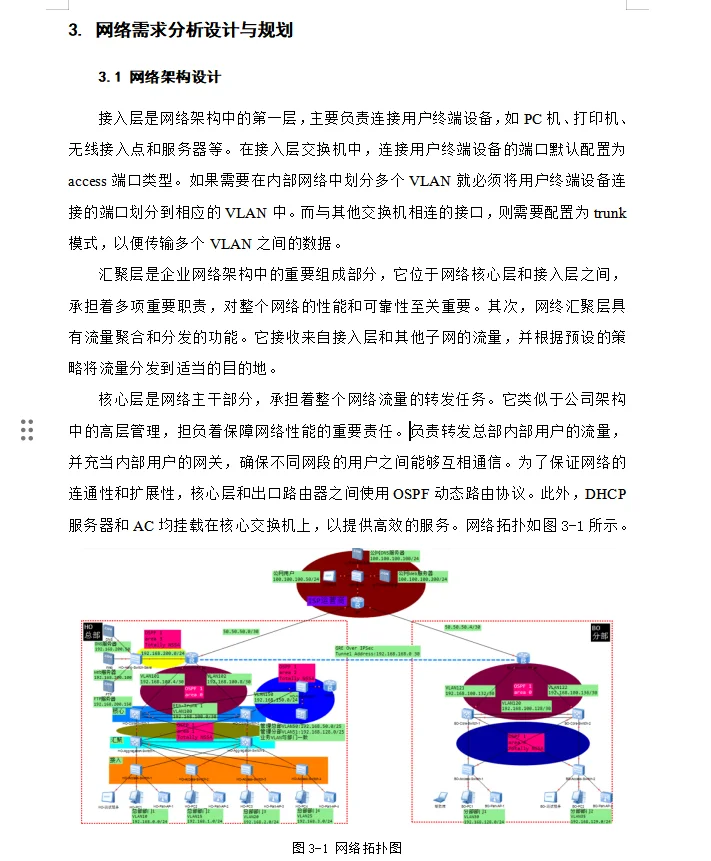 基于ensp网络规划设计分享实验拓扑万字文档