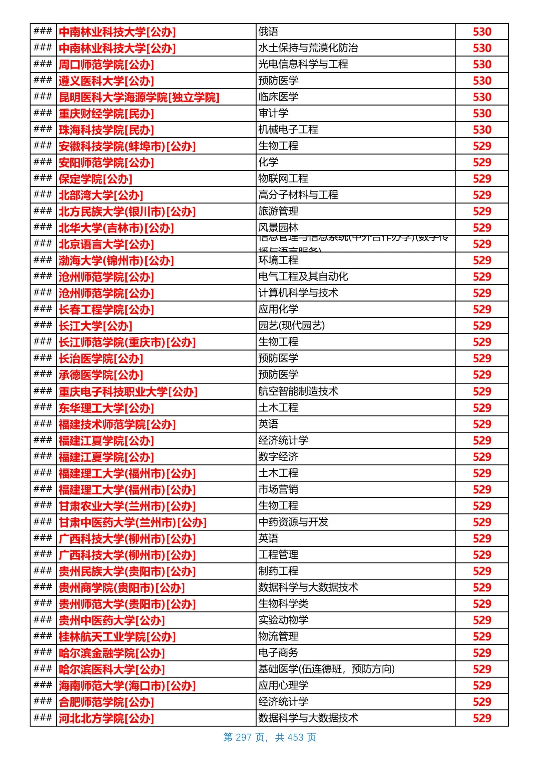 河北2025本科普通物理组投档线，第17/共26