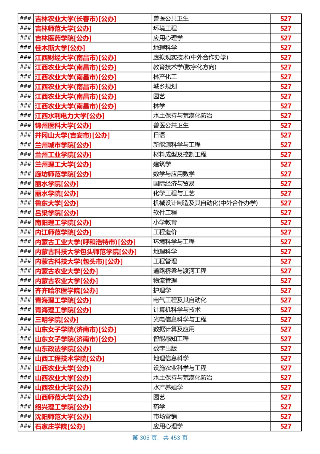 河北2025本科普通物理组投档线，第17/共26
