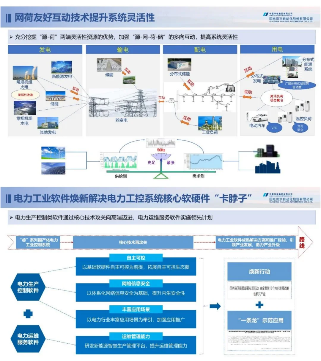 国电南自：新型电力系统源网友好并网的探索