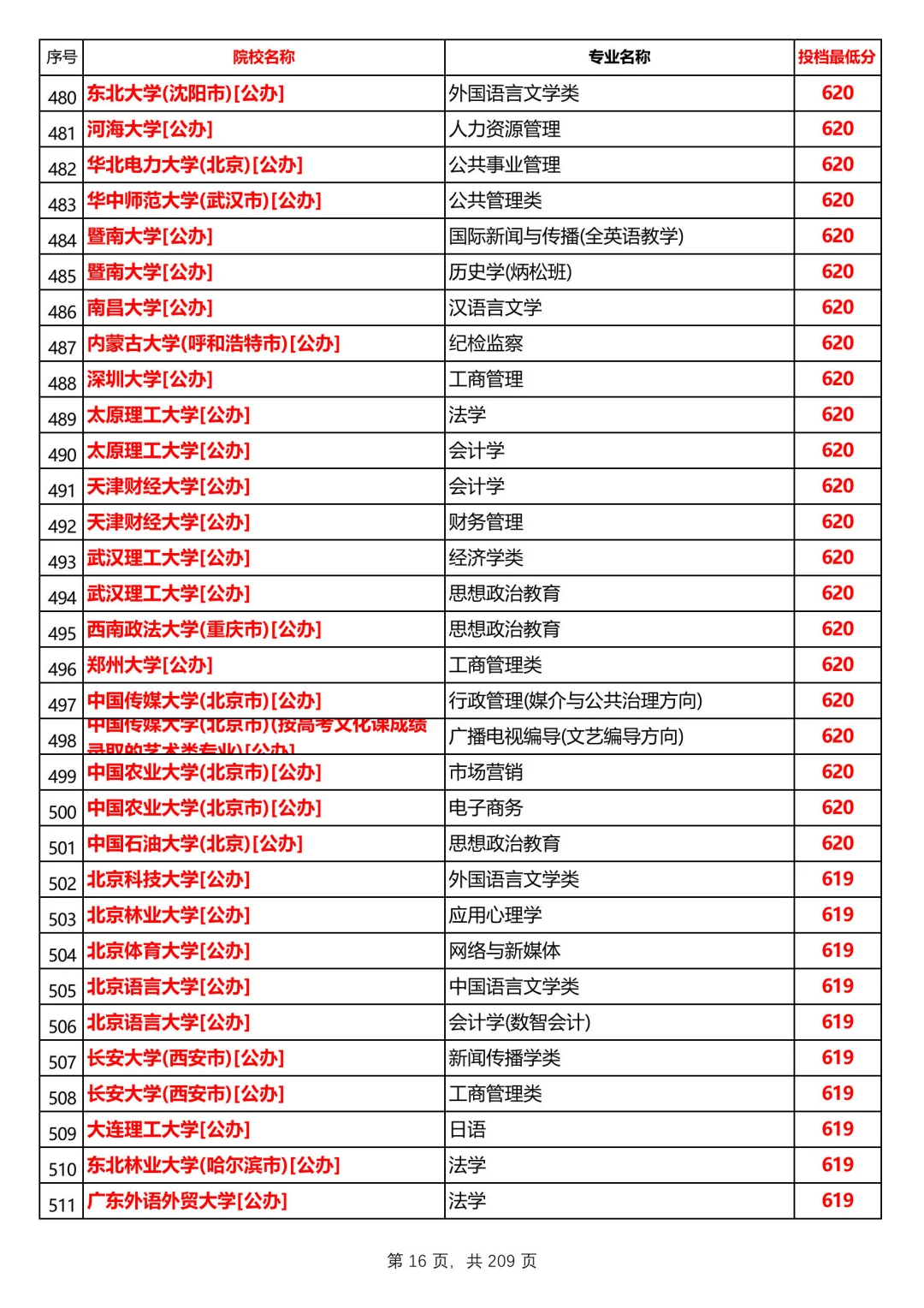 河北2025本科普通历史组投档线，第1/共12