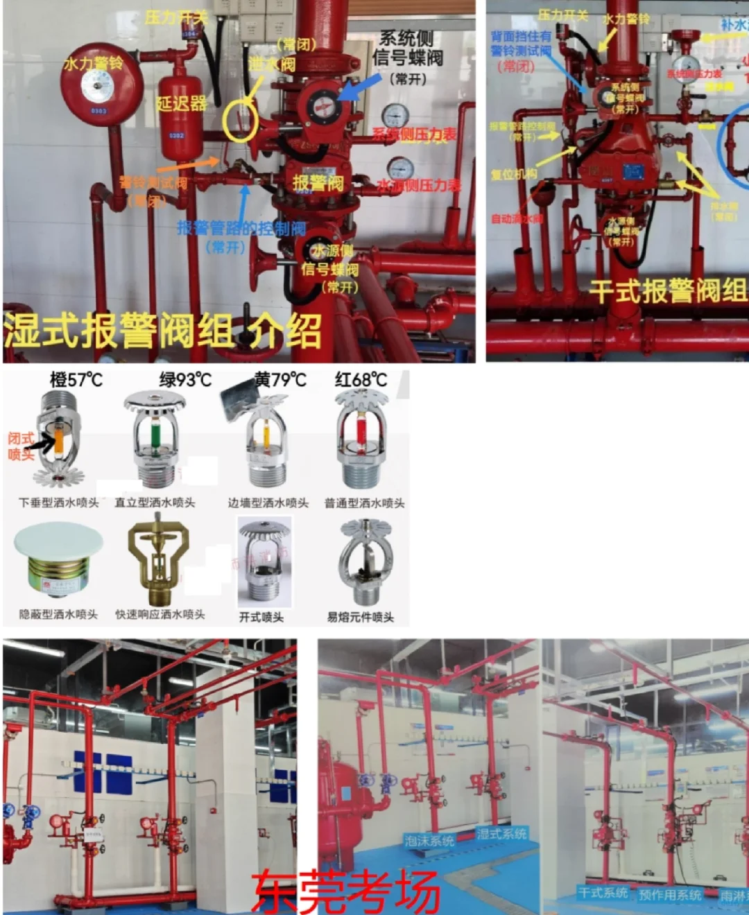 现场设备的指认以及状态判断