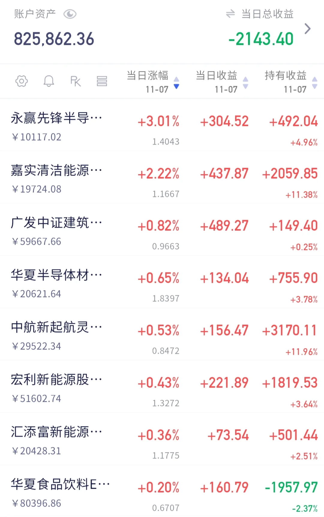 11.7分享，11月的主线已经很清晰了