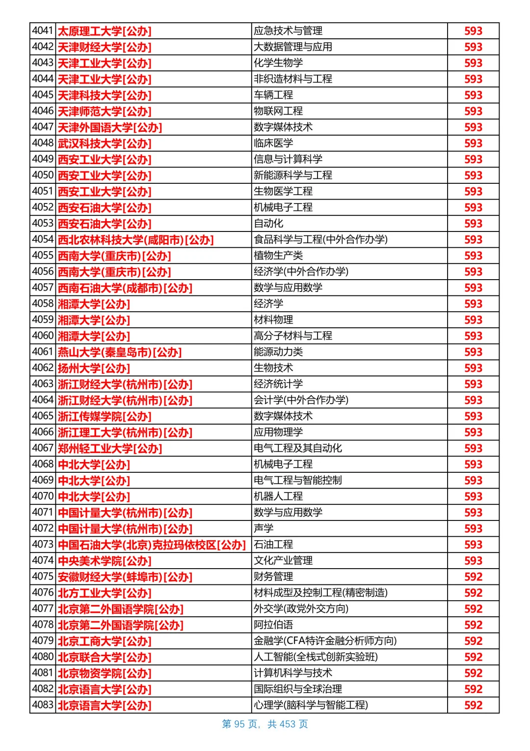 河北2025本科普通物理组投档线，第6/共26