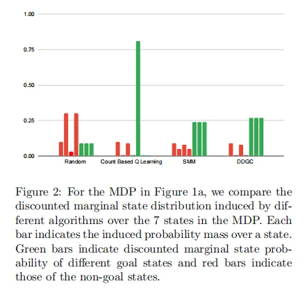 谷歌DeepMind：让RL懂得“分散风险”