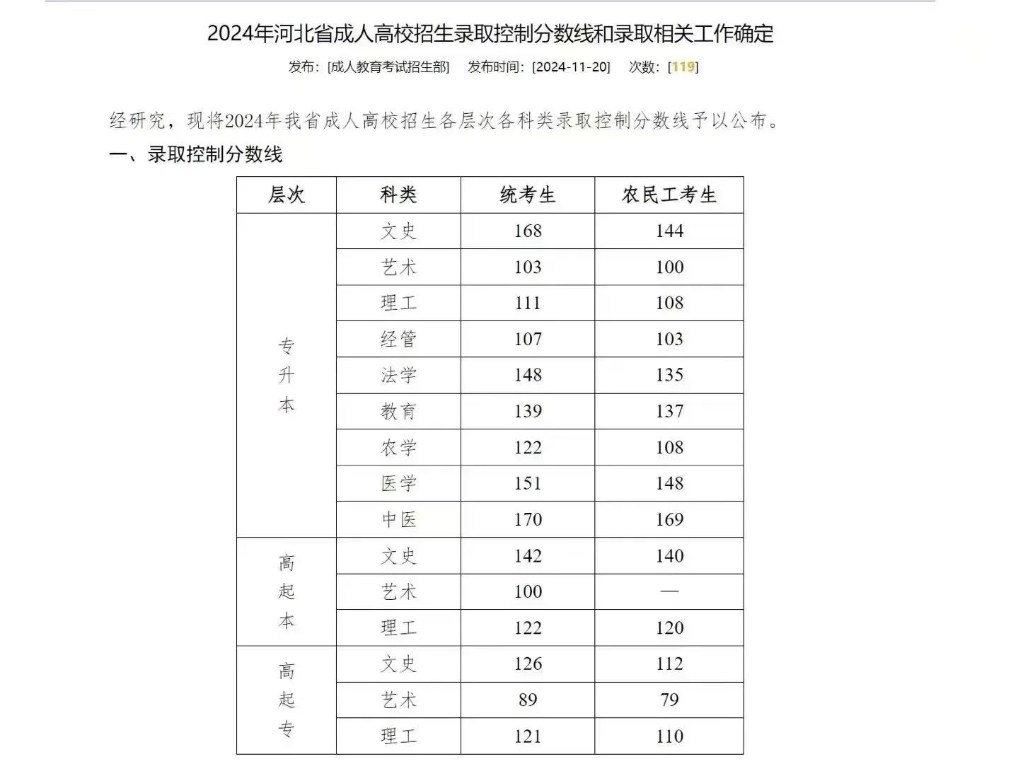 河北分数已出
