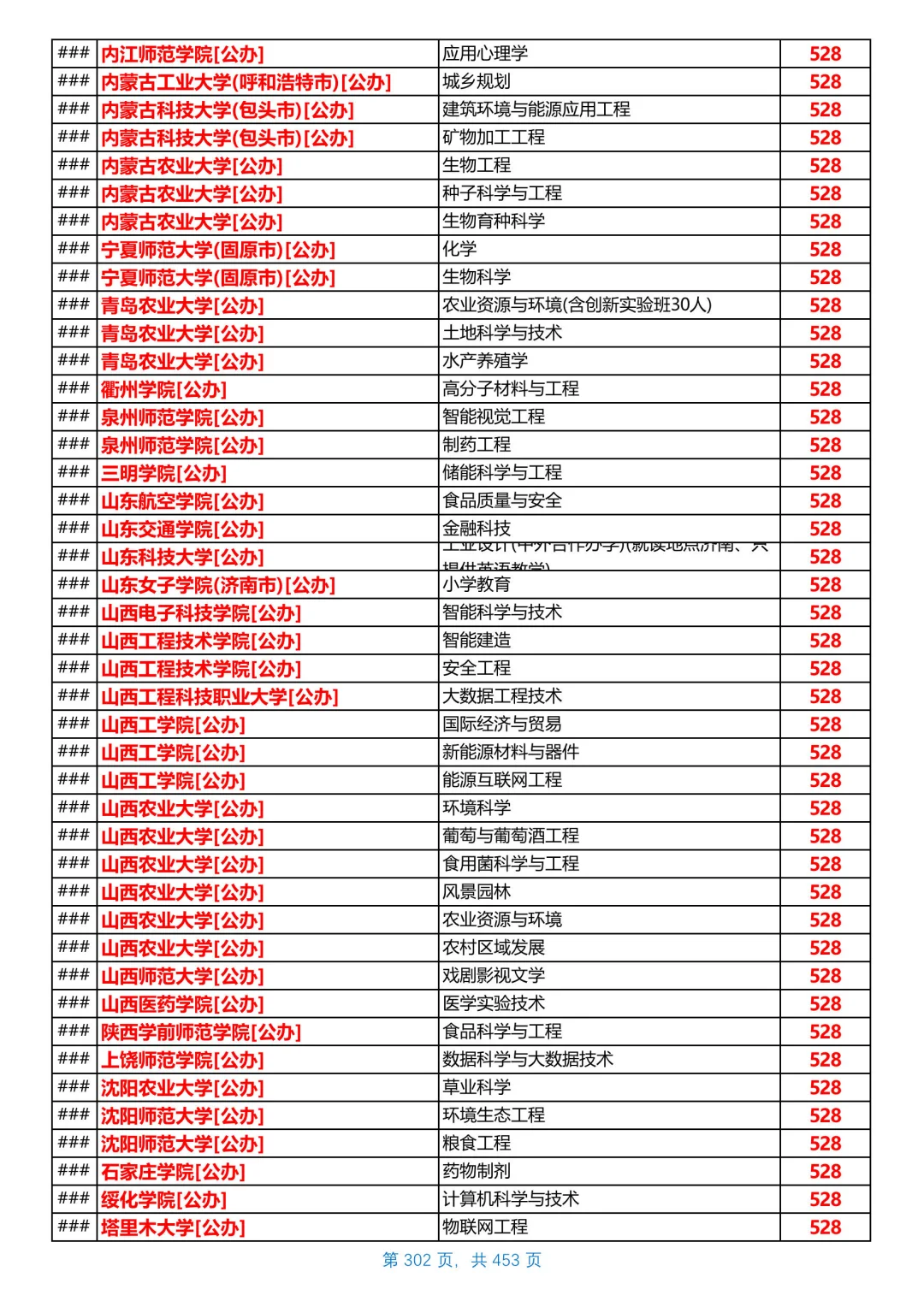 河北2025本科普通物理组投档线，第17/共26