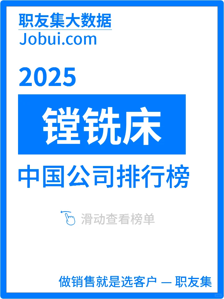 2025年中国镗铣床公司排行榜